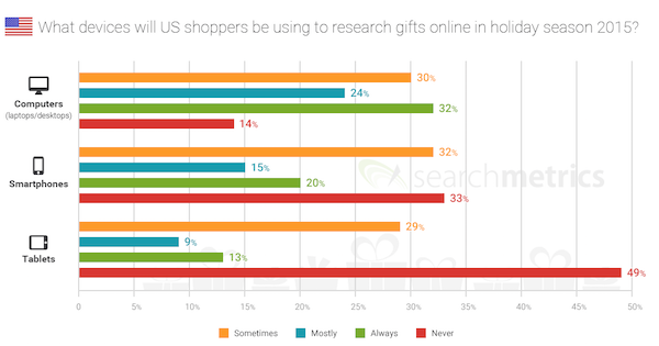 devices-us-shoppers-research