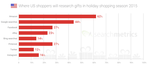 us-shoppers-christmas-2015